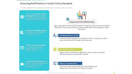 Rebuilding Travel Industry After COVID 19 Ppt PowerPoint Presentation Complete Deck With Slides