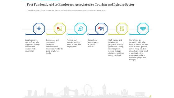 Rebuilding Travel Industry After COVID 19 Ppt PowerPoint Presentation Complete Deck With Slides