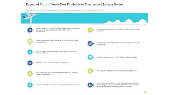 Rebuilding Travel Industry After COVID 19 Ppt PowerPoint Presentation Complete Deck With Slides