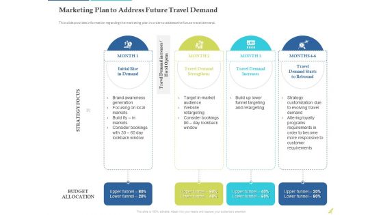 Rebuilding Travel Industry After COVID 19 Ppt PowerPoint Presentation Complete Deck With Slides