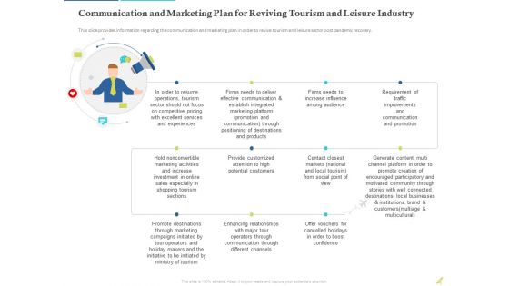 Rebuilding Travel Industry After COVID 19 Ppt PowerPoint Presentation Complete Deck With Slides
