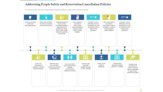 Rebuilding Travel Industry After COVID 19 Ppt PowerPoint Presentation Complete Deck With Slides