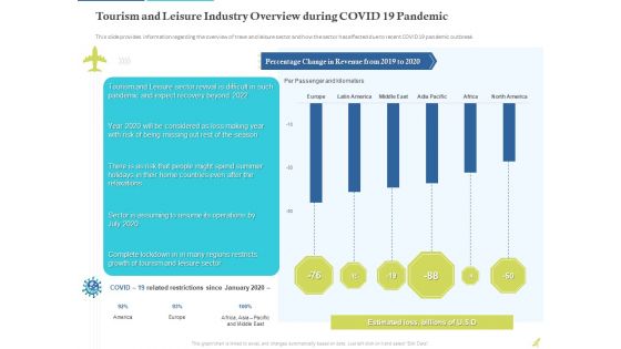 Rebuilding Travel Industry After COVID 19 Ppt PowerPoint Presentation Complete Deck With Slides