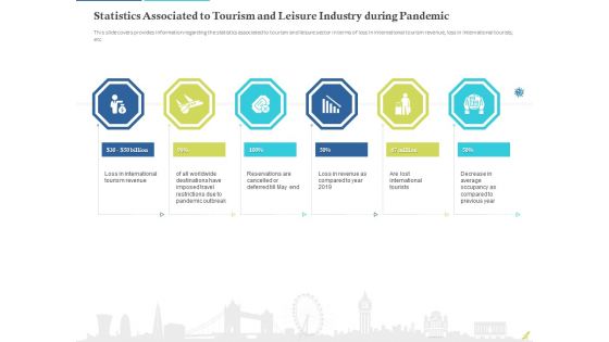 Rebuilding Travel Industry After COVID 19 Ppt PowerPoint Presentation Complete Deck With Slides