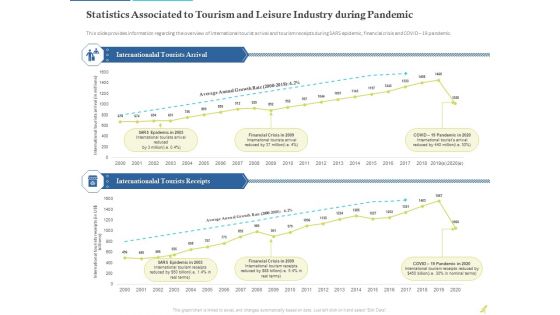 Rebuilding Travel Industry After COVID 19 Ppt PowerPoint Presentation Complete Deck With Slides