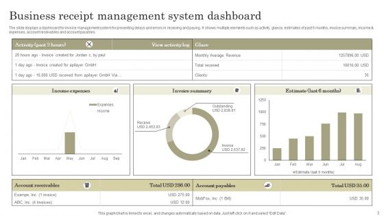 Receipt Management Ppt PowerPoint Presentation Complete Deck With Slides