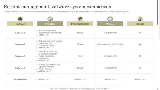 Receipt Management Ppt PowerPoint Presentation Complete Deck With Slides