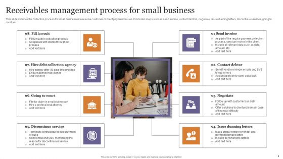 Receivables Management Process Ppt PowerPoint Presentation Complete Deck With Slides