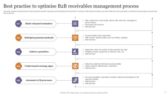 Receivables Management Process Ppt PowerPoint Presentation Complete Deck With Slides