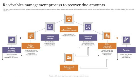 Receivables Management Process To Recover Due Amounts Clipart PDF