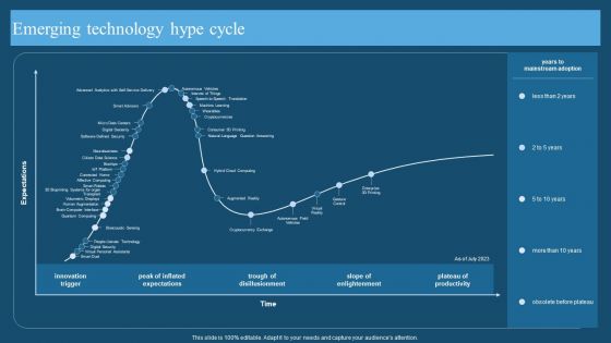 Recent Technologies In IT Industry Emerging Technology Hype Cycle Demonstration PDF