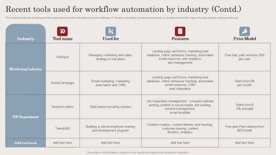 Recent Tools Used For Workflow Automation By Industry Ppt Ideas Graphics Pictures PDF