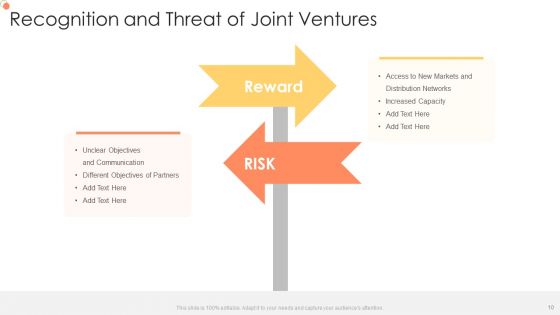Recognition And Threat Ppt PowerPoint Presentation Complete With Slides