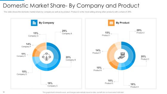 Recognition Of Target Organizational Clients With Segmentation Procedure Ppt PowerPoint Presentation Complete Deck With Slides