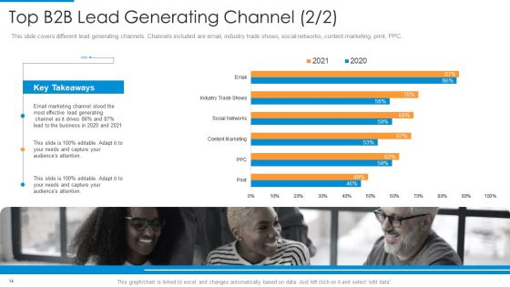 Recognition Of Target Organizational Clients With Segmentation Procedure Ppt PowerPoint Presentation Complete Deck With Slides