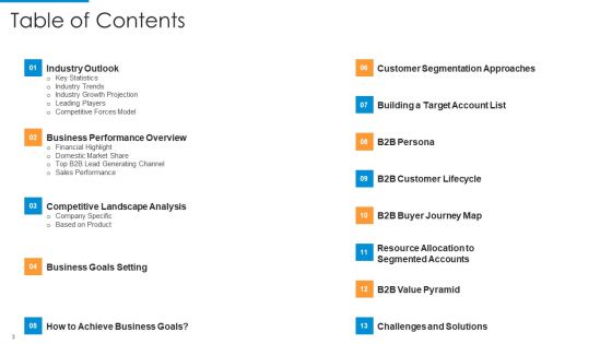 Recognition Of Target Organizational Clients With Segmentation Procedure Ppt PowerPoint Presentation Complete Deck With Slides