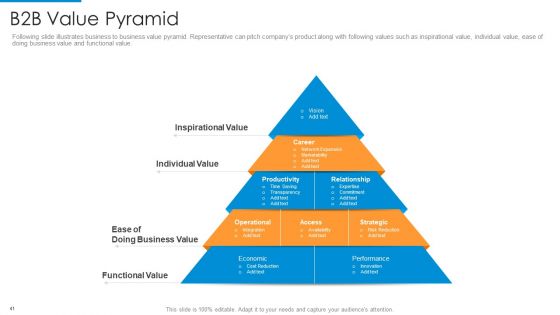 Recognition Of Target Organizational Clients With Segmentation Procedure Ppt PowerPoint Presentation Complete Deck With Slides