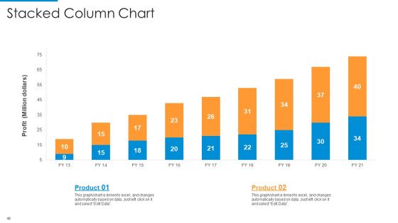 Recognition Of Target Organizational Clients With Segmentation Procedure Ppt PowerPoint Presentation Complete Deck With Slides