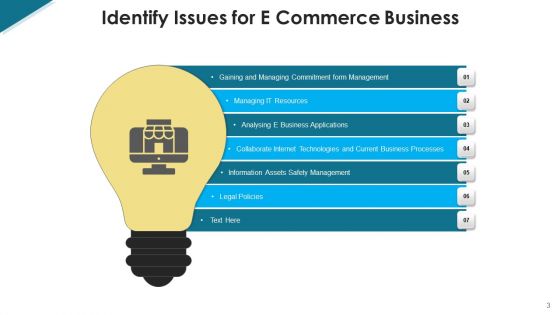Recognize Issues Manufacturing Management Ppt PowerPoint Presentation Complete Deck With Slides