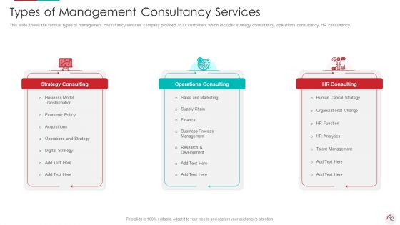 Recognizing Latest Business Procedures Of An Organization Ppt PowerPoint Presentation Complete With Slides