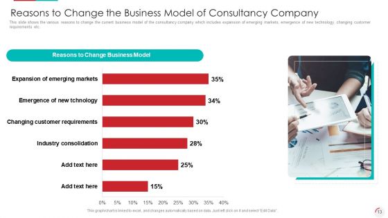 Recognizing Latest Business Procedures Of An Organization Ppt PowerPoint Presentation Complete With Slides
