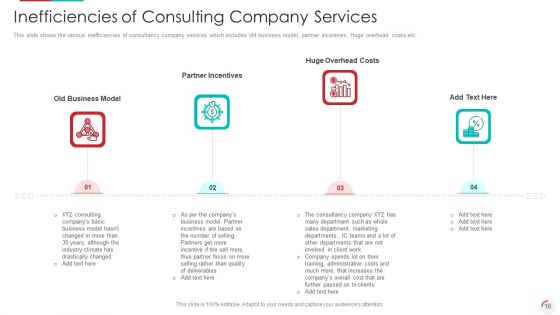 Recognizing Latest Business Procedures Of An Organization Ppt PowerPoint Presentation Complete With Slides
