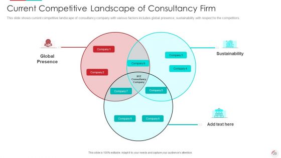 Recognizing Latest Business Procedures Of An Organization Ppt PowerPoint Presentation Complete With Slides