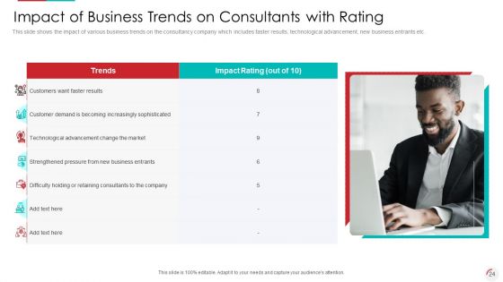 Recognizing Latest Business Procedures Of An Organization Ppt PowerPoint Presentation Complete With Slides