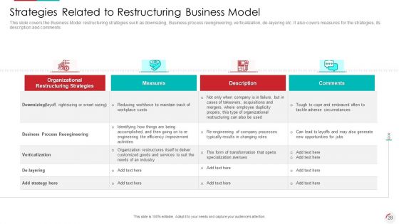 Recognizing Latest Business Procedures Of An Organization Ppt PowerPoint Presentation Complete With Slides
