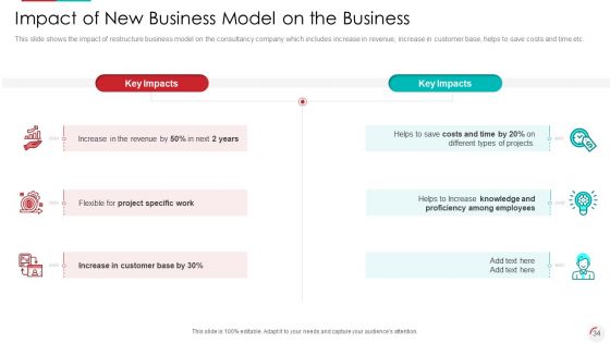 Recognizing Latest Business Procedures Of An Organization Ppt PowerPoint Presentation Complete With Slides