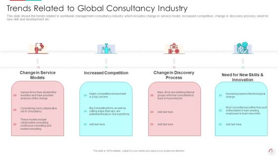 Recognizing Latest Business Procedures Of An Organization Ppt PowerPoint Presentation Complete With Slides