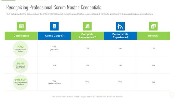 Recognizing Professional Scrum Master Credentials Ppt Professional Objects PDF