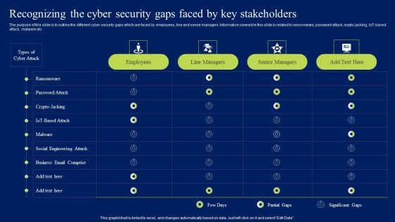 Recognizing The Cyber Security Gaps Faced By Key Stakeholders Background PDF Recognizing The Cyber Security Gaps Faced By Key Stakeholders Background PDF