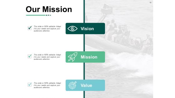 Recommendation Analysis Ppt PowerPoint Presentation Complete Deck With Slides