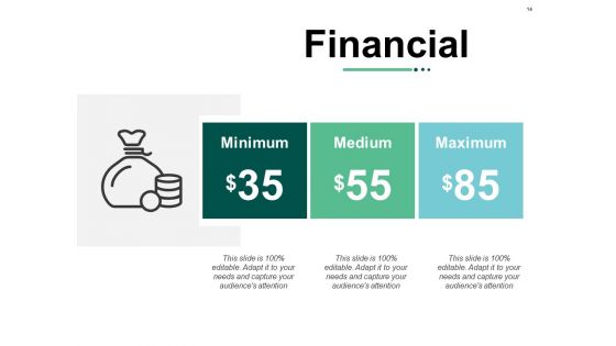 Recommendation Analysis Ppt PowerPoint Presentation Complete Deck With Slides