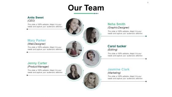 Recommendation Analysis Ppt PowerPoint Presentation Complete Deck With Slides