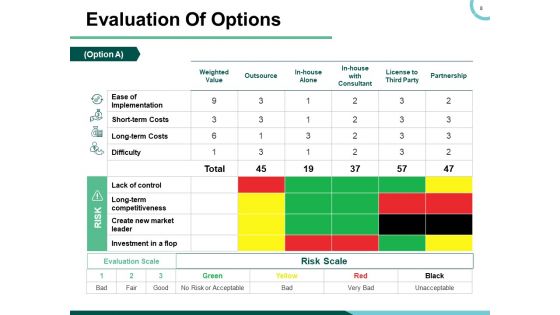 Recommendation Analysis Ppt PowerPoint Presentation Complete Deck With Slides