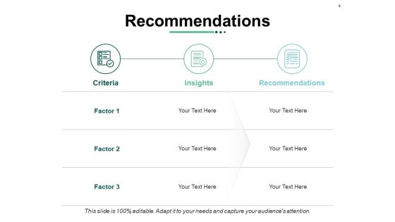 Recommendation Analysis Ppt PowerPoint Presentation Complete Deck With Slides