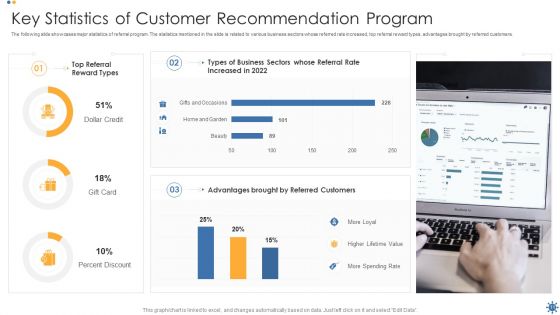 Recommendation Program Ppt PowerPoint Presentation Complete Deck With Slides