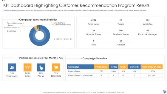 Recommendation Program Ppt PowerPoint Presentation Complete Deck With Slides