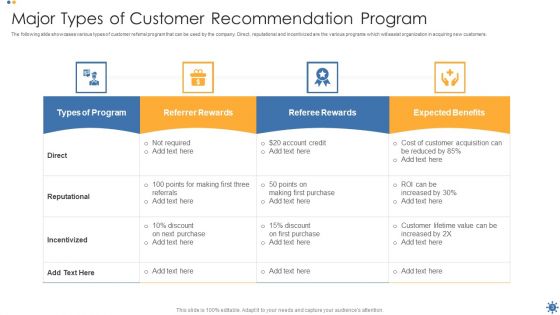 Recommendation Program Ppt PowerPoint Presentation Complete Deck With Slides