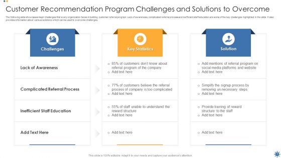 Recommendation Program Ppt PowerPoint Presentation Complete Deck With Slides