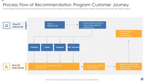 Recommendation Program Ppt PowerPoint Presentation Complete Deck With Slides