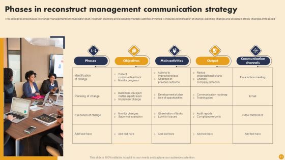 Reconstruct Communication Strategy Ppt PowerPoint Presentation Complete Deck With Slides