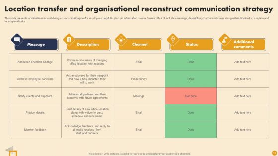 Reconstruct Communication Strategy Ppt PowerPoint Presentation Complete Deck With Slides