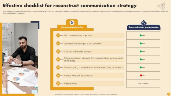 Reconstruct Communication Strategy Ppt PowerPoint Presentation Complete Deck With Slides