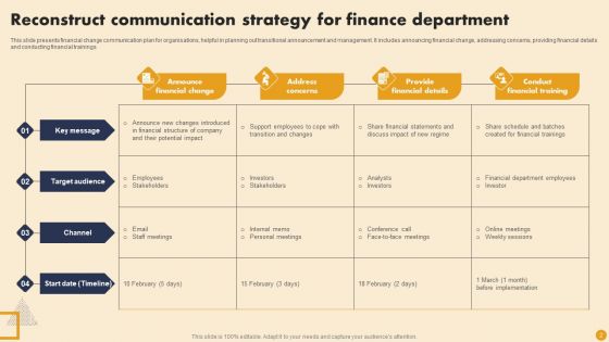 Reconstruct Communication Strategy Ppt PowerPoint Presentation Complete Deck With Slides