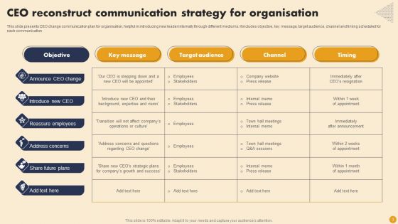 Reconstruct Communication Strategy Ppt PowerPoint Presentation Complete Deck With Slides