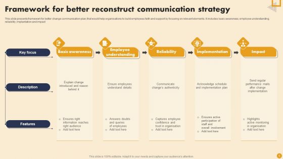 Reconstruct Communication Strategy Ppt PowerPoint Presentation Complete Deck With Slides