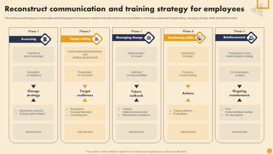 Reconstruct Communication Strategy Ppt PowerPoint Presentation Complete Deck With Slides